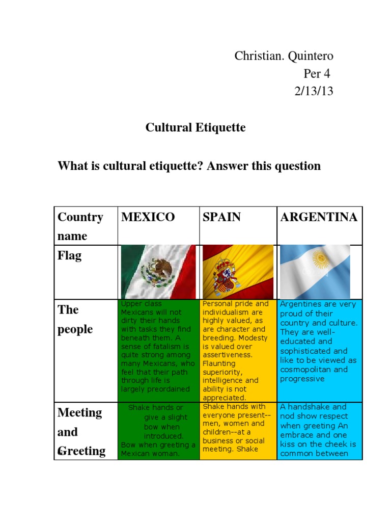 CULTURE ETIQUETTE Mexicans Mexico