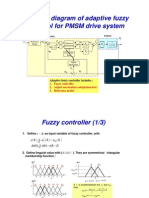 Adaptive Fuzzy Control For PMSM