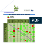 Tabla de Asociaciones de Cultivos