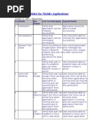 Testing Checklist For Mobile