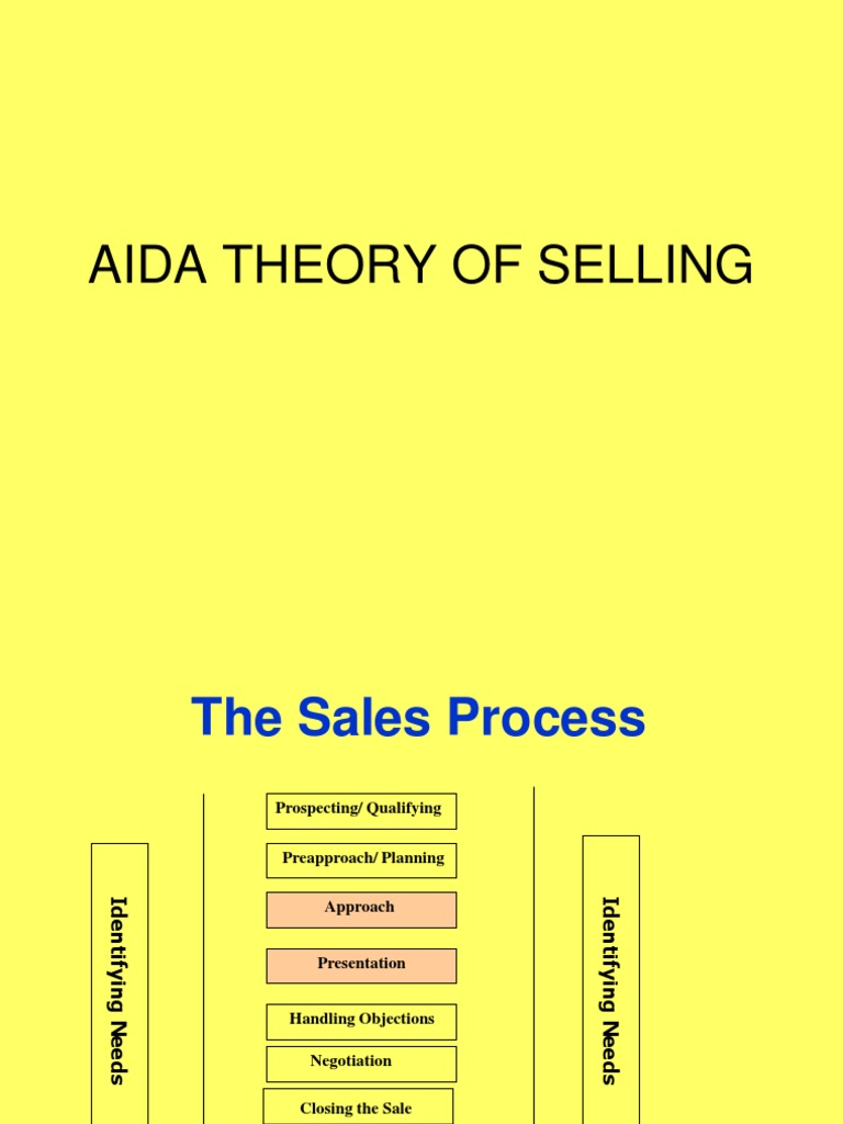 Aida Theory of Selling | Behavior | Marketing