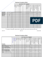 Employee Competency Matrix