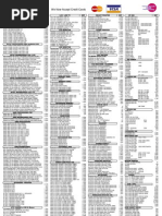 Chelsey Retail Price List