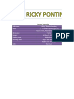 Ricky Ponting