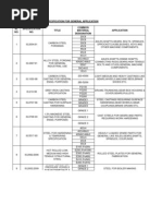 IS Materail Specification For General Application