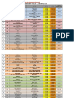 Rapid Penang Bus Schedule and Routes