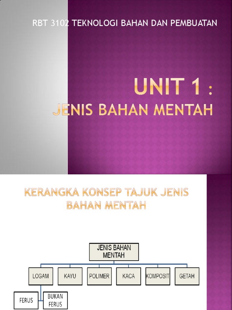 Unit 1 Jenis Bahan Mentah Pdf