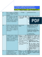 NAC Recom Comparison With Coaliton Proposals