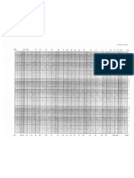 3 Cycle Log Probability PDF