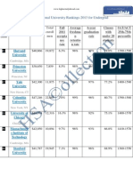 USNews National University Rankings