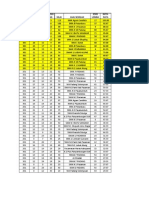 Daftar Nilai Group