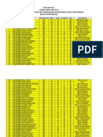 Hasil Penyisihan Perorangan Dan Lctkk Yg Masuk Semifinal