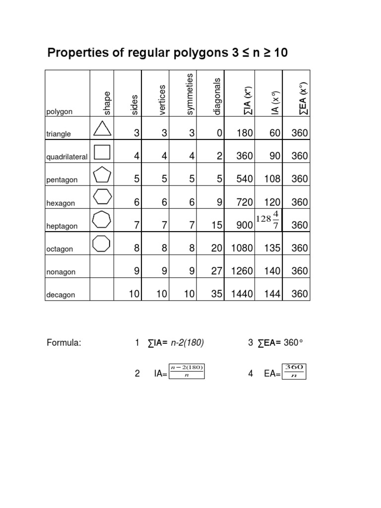 Properties of Regular Polygons | PDF | Polygon | Euclidean Plane Geometry