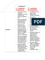 4 Stages of Competency