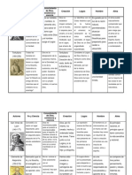 Cuadro Comparativo Filosofia Patristica