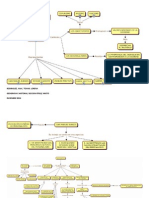 Mapa Conceptual Personalismo