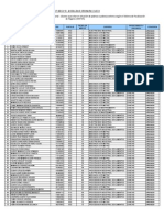 Reporte de Resultados Examen Adm - BECA 18 CANCHIS