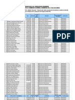 Reporte de Resultados Examen Adm - Beca 18 Espinar - Chumbivilcas-Paucartambo