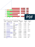 ADSL Standards