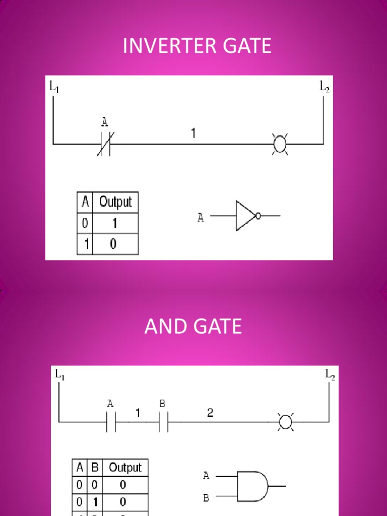 Logic Gates: Inverter, AND, OR, NAND, NOR, XOR | PDF