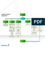 Flowchart of Project