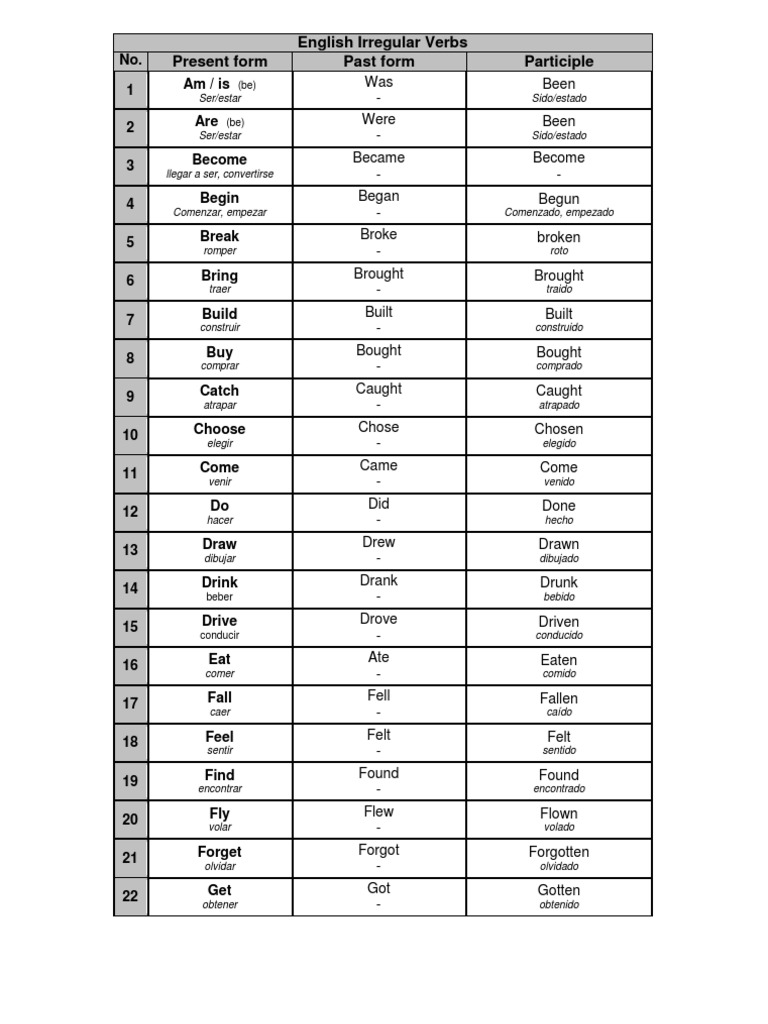 Irregular Verbs: Forms and Usage | PDF