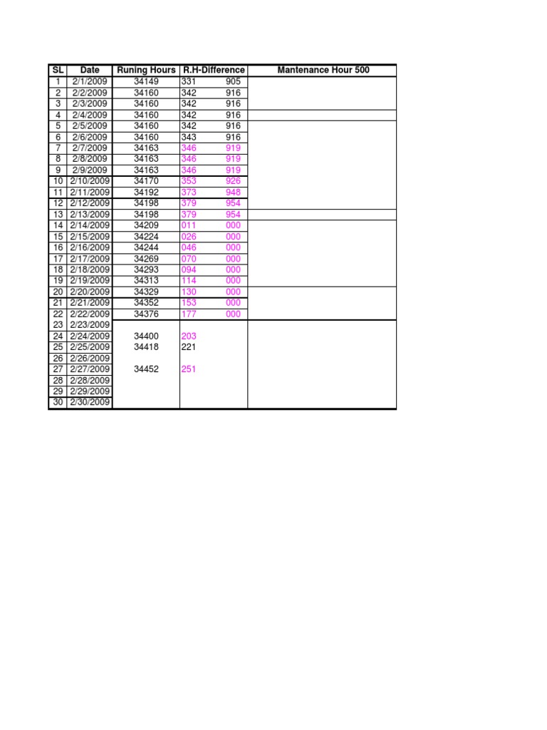 SL Date Runing Hours R.H-Difference Mantenance Hour 500 | PDF | Science ...