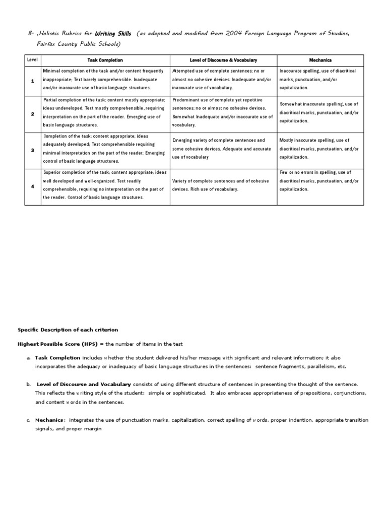 Holistic rubric math image
