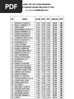 Download HASIL TO UN SDN GUNUNG SAHARI SELATAN 01 PAGI TGL 1213  14 FEBRUARI 2013 by Isaque Gunsasel SN125860295 doc pdf