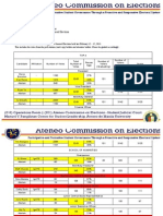 Memo 201309 - 2013 Sanggu General Elections Results