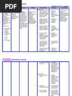 NURSING CARE PLAN - Hepatitis A