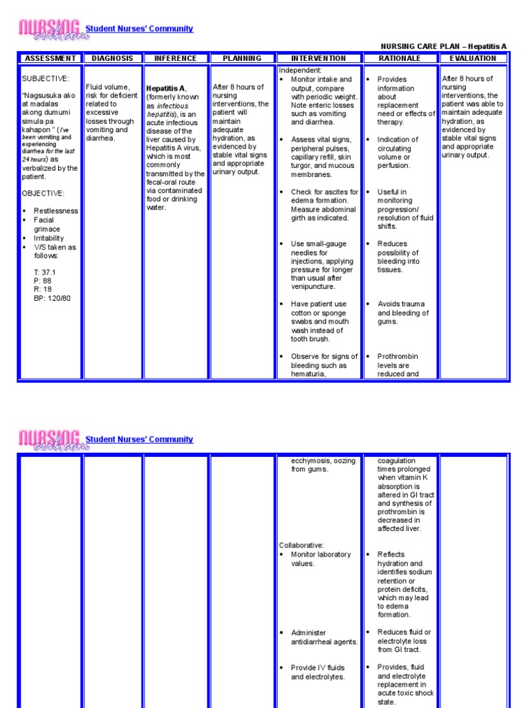 Important Nursing Considerations for Hepatitis Patients