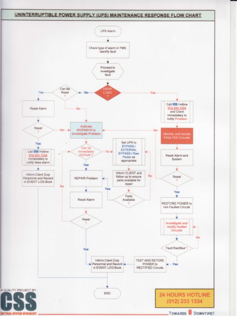 UPS Preventive Maintenance Flowchart | PDF | Business | Computers