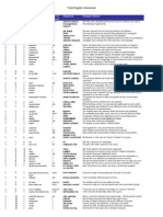 Total English Advanced Wordlist