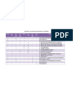 Laboratory Result and Interpretation For Hepatitis