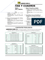 Guías y cuadros constantes fisiológicas ganadería