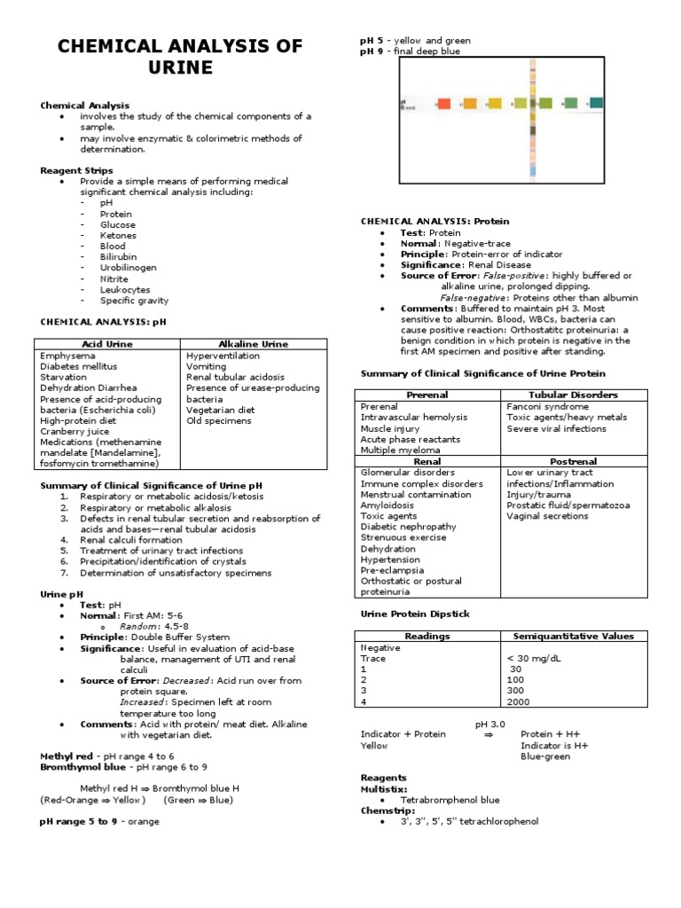 AUB Chemical Analysis of Urine Urine Clinical Medicine