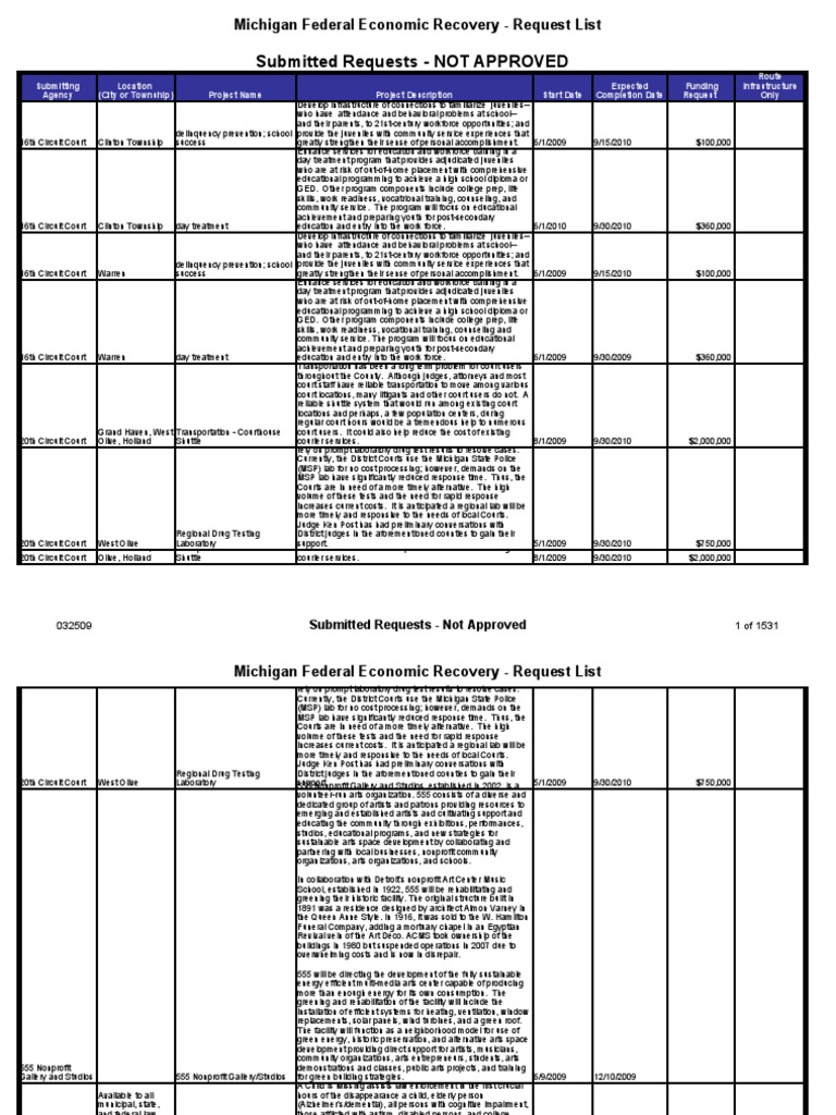 Recovery Inventory | PDF | Hvac | Door