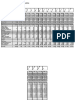 S.L. Development 4 Year P and L 