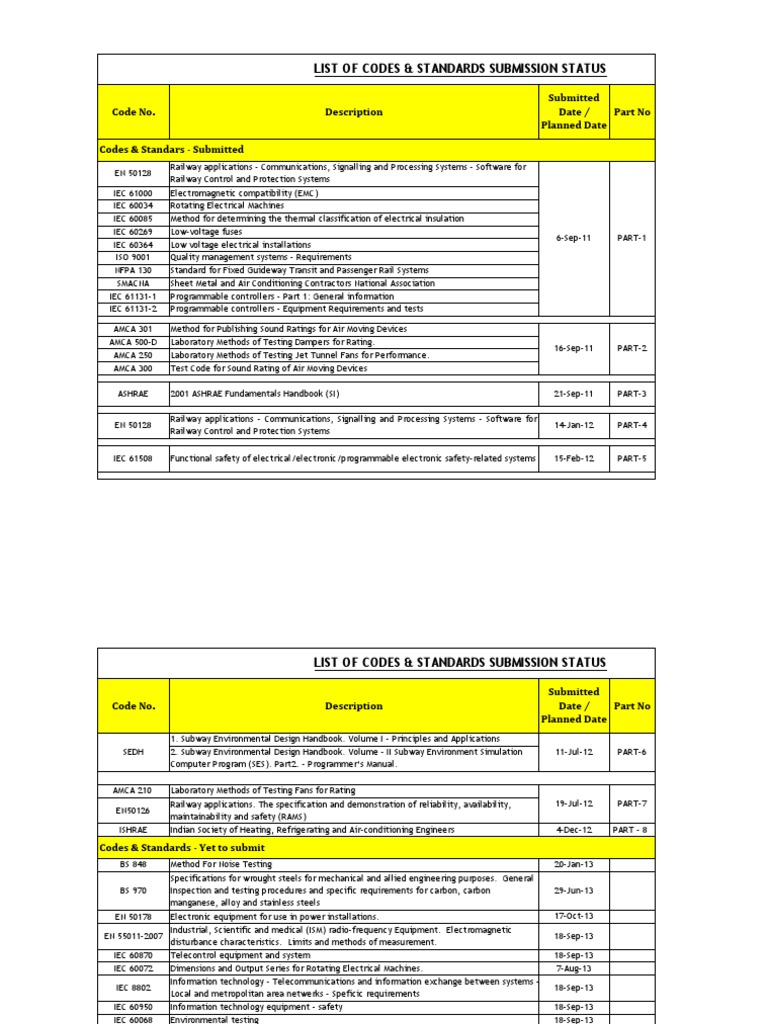 Codes Standards | PDF | International Electrotechnical Commission ...