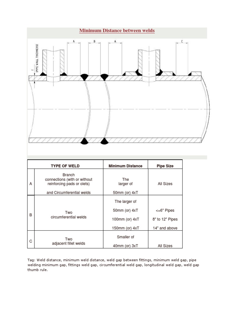 Minimum Distance BW Welds | PDF
