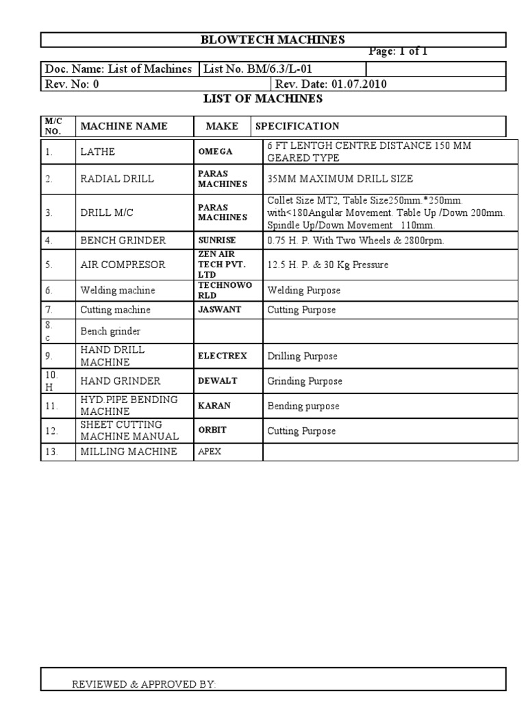 List of Machines PDF