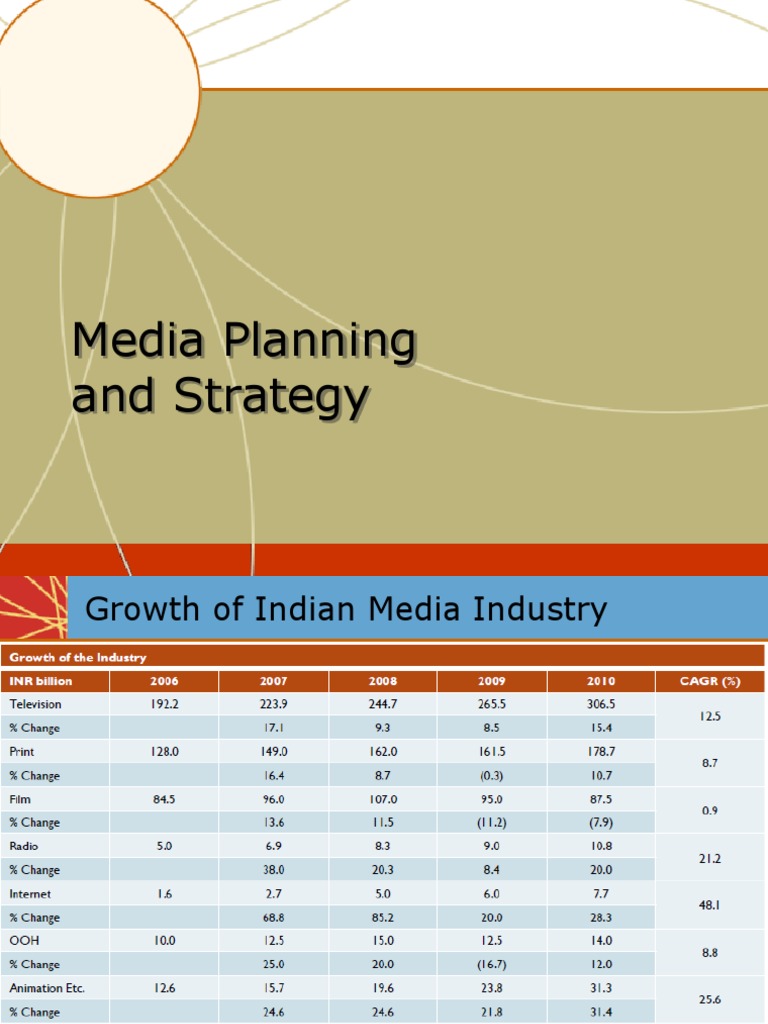 Media Planning and Strategy | PDF | Mass Media | Advertising