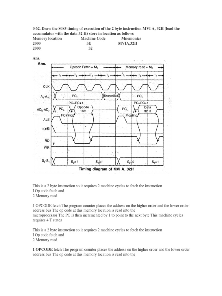 Timing Diagram Mvi A,32