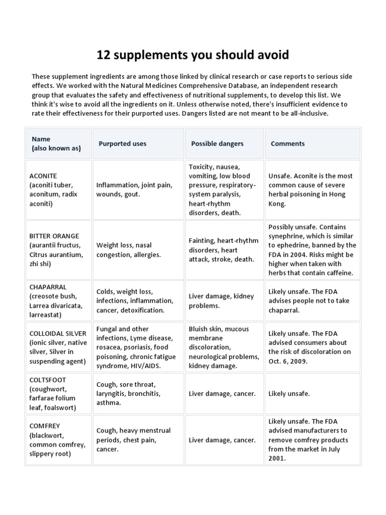 12 Supplements You Should Avoid | PDF | Medical Specialties | Medicine