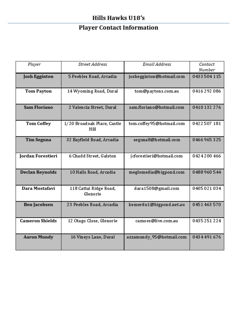 Hills Hawks U18's Player Contact Information | PDF