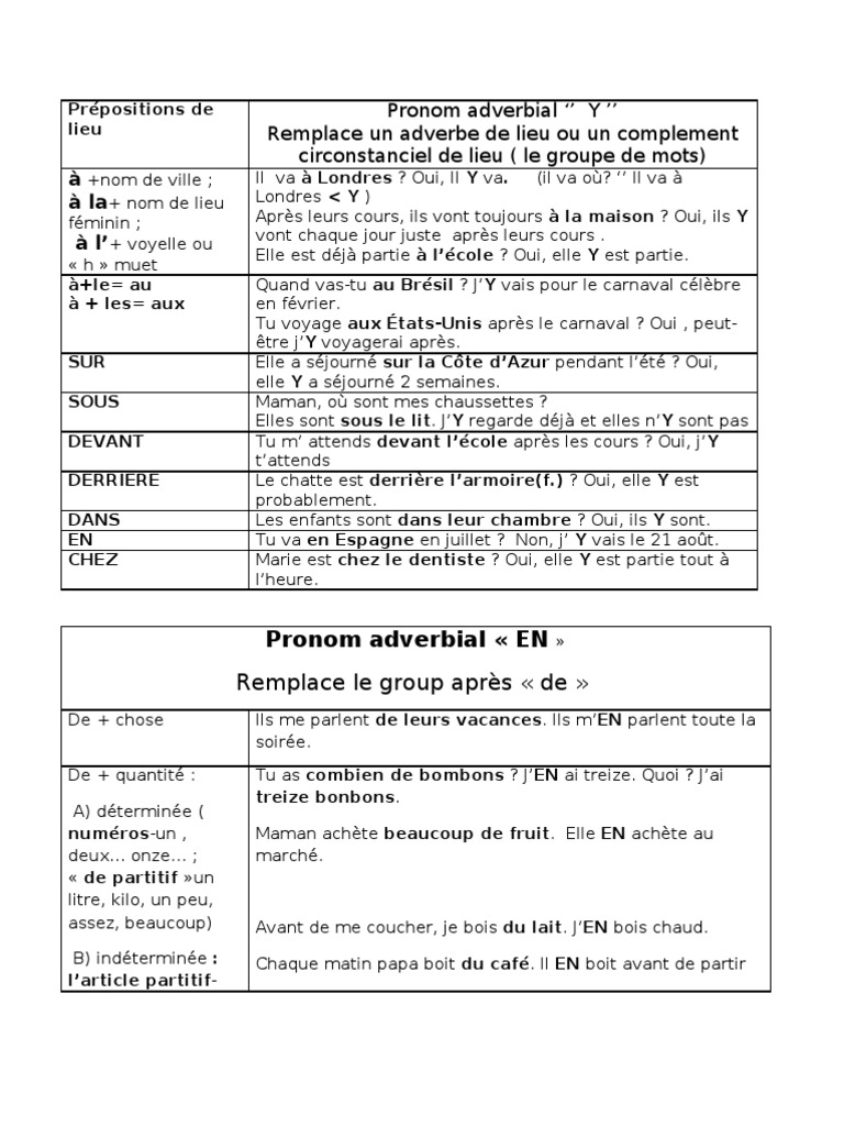 Les Pronoms En Et Y Exercices Corrigés Pdf Pronoms Adverbiaux EN Et Y | PDF
