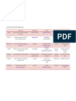 Dieta Semanal Bajo