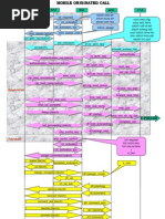 BSC MS BTS MSC VLR: SDCCH Block