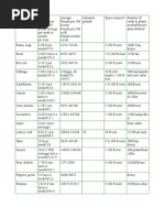 Download My Veggie Chart by Susie Shock SN126015550 doc pdf